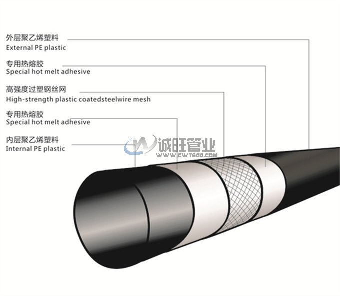“什么是復(fù)合管？
